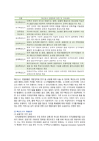 혁신도시의 현황, 사례 및 활성화 방안-6