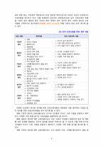 [2020 유아사회교육3A][출처표기] 1.‘인권’ 의 개념과 유아를 위한 ‘인권교육’의 목적 2.‘인권’ 교육활동의 세부 내용과 진행과정 3.‘인권’ 교육활동에서의 교사 역할과 인권 교육활동에 대한 평가 -6