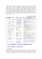 [2020 유아사회교육3A][출처표기] 1.‘인권’ 의 개념과 유아를 위한 ‘인권교육’의 목적 2.‘인권’ 교육활동의 세부 내용과 진행과정 3.‘인권’ 교육활동에서의 교사 역할과 인권 교육활동에 대한 평가 -8