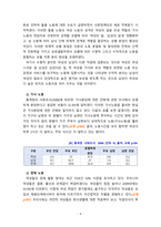 [2020 성사랑사회4A][출처표기] 여성의 (돌봄)노동이 종종 낮은 평가를 받는 사회적 맥락이 무엇인지, 그리고 이를 극복할 수 있는 방안은 무엇인지에 대해 논하시오.-4