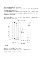 리더십 행동이론-5