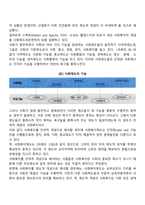 사회복지의 잔여적 관점과 제도적 관점 중 어느 관점이 우리나라의 현재 상황에 부합 하는지 근거를 제시하고 자신의 의견을 제시하시오-2