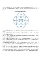 사회복지의 잔여적 관점과 제도적 관점 중 어느 관점이 우리나라의 현재 상황에 부합 하는지 근거를 제시하고 자신의 의견을 제시하시오-3