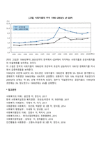 김대중 정부의 사회복지-3