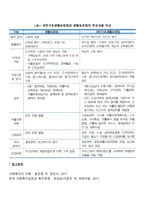 국민기초생활보장제도의 역사-6