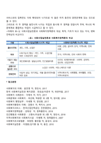 사회복지정책론과 사회사업실천론-2