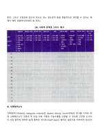 가족사정도구(생활력도표, 사회적 관계망 그리드, 가족범주도식, 가족조각)-3