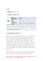 노인복지론 2020년 2학기]한국노인돌봄 정책의 방향이 잔여적인지, 제도적인지 신문이나 인터넷 뉴스 기사에 실린 노인복지론 노인돌봄사례를 중심으로 논하고 이를 해결하기 위해서 사회복지사가 해야 할 일은 무엇인지 논하시오 노인복지론-4