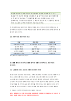 노인복지론 2020년 2학기]한국노인돌봄 정책의 방향이 잔여적인지, 제도적인지 신문이나 인터넷 뉴스 기사에 실린 노인복지론 노인돌봄사례를 중심으로 논하고 이를 해결하기 위해서 사회복지사가 해야 할 일은 무엇인지 논하시오 노인복지론-6