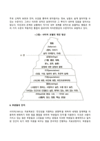 [사티어의 경험적 가족치료모델] 경험의 수준과 탐색, 부분들의 잔치-2