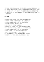 주의력결핍과잉행동장애의 병인론과 치료-3