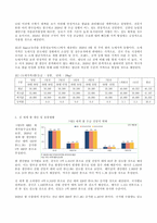 (방송통신대 식용작물학1)우리나라 및 전 세계 쌀 생산 및 유통현황을 조사하고 우리나라 쌀 농업의 전망에 대해 논하라.-4