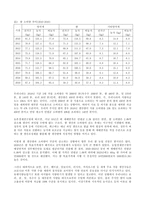 (방송통신대 식용작물학1)우리나라 및 전 세계 쌀 생산 및 유통현황을 조사하고 우리나라 쌀 농업의 전망에 대해 논하라.-6