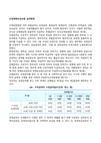산업재해보상보험 급여형태-1