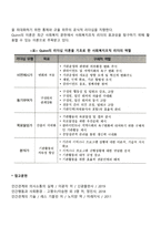 사회복지조직에서의 경쟁가치적 리더십 이론-2