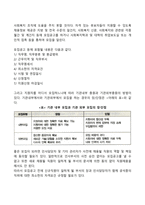 사회복지조직 인사관리의 과정-3