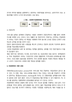 사회복지서비스전달체계의 주요 기능-3