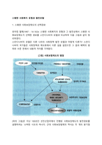 스웨덴 사회복지 유형과 발전모델-1
