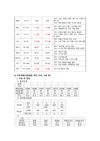 case study 제왕절개-11