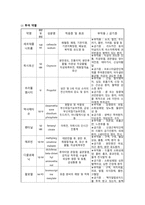 case study 제왕절개-12