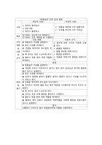 case study 제왕절개-15