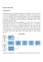 합리모형의 개념과 한계점-2