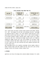 특수교육 교육과정의 유형별 전개과정-2