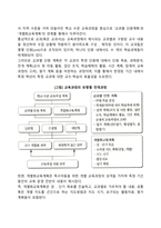 특수교육 교육과정의 유형별 전개과정-3