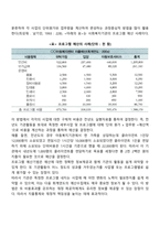 사회복지조직 재정관리의 특성과 재원에 대해 서술하시오 또한 사회복지 재원확보를 위한 전력을 자신의 의견을 반영하여 기술하시오-6
