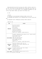 평생교육경영론3공통) 코트니의교육경영의 과정쓰고 그 가운데 자신이 가장중요하다고 생각하는과정 학습조직구성의 요소쓰고 구체적으로 분석하시오0k-3