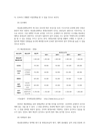 평생교육경영론3공통) 코트니의교육경영의 과정쓰고 그 가운데 자신이 가장중요하다고 생각하는과정 학습조직구성의 요소쓰고 구체적으로 분석하시오0k-5