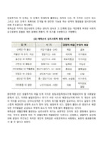 [자아심리학 이론] 에릭슨의 심리사회적 발달이론-2