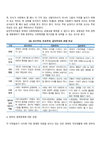 보수주의, 진보주의, 급진주의에 대한 체제이념을 간단하게 설명하고 이를 극복하기 위한 본인의 생각이나 의견을 서술하시오-6