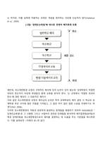 장애인통합교육의 배경과 주요 원리에 대하여 논하시오-4