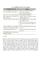 장애인통합교육의 배경과 주요 원리에 대하여 논하시오-5