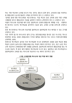 장애인통합교육의 배경과 주요 원리에 대하여 논하시오-9
