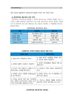 [지역사회복지론]1) 잔여주의와 제도주의의 차이를 서술하고, 잔여주의 지역사회복지와 제도주의 지역사회복지 간의 차이를 설명하시오 2) 두 관점 중 자신이 지지하는 입장을 그 이유와 함께 서술하시오 3) 학생이 살고 있는 지역사회(시군구)의 문제 중 한 가지 사례를 선택하여 문제해결을 위한 방법을 서술하시오. -5