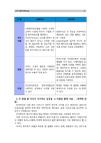 [지역사회복지론]1) 잔여주의와 제도주의의 차이를 서술하고, 잔여주의 지역사회복지와 제도주의 지역사회복지 간의 차이를 설명하시오 2) 두 관점 중 자신이 지지하는 입장을 그 이유와 함께 서술하시오 3) 학생이 살고 있는 지역사회(시군구)의 문제 중 한 가지 사례를 선택하여 문제해결을 위한 방법을 서술하시오. -6