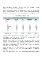 예산편성-3