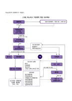 가정폭력 대응과정의 문제점(가정폭력 대처방안의 문제점 및 개선방안)-3