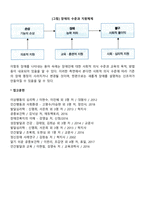 장애개념에 대한 국제분류(WHO)의 변화과정을 설명하고, 현재 우리나라의 장애범주와 장애유형별 특성-4