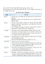 기분장애-3