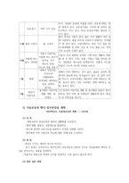 교직실무3C) 유치원 행사계획에 대해 설명하고 연간 행사계획을 세운 후 그 중 행사 하나를 택하여 업무분장을 계획하시오0k-4