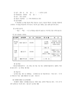 교직실무3C) 유치원 행사계획에 대해 설명하고 연간 행사계획을 세운 후 그 중 행사 하나를 택하여 업무분장을 계획하시오0k-5