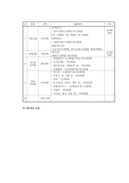 교직실무3C) 유치원 행사계획에 대해 설명하고 연간 행사계획을 세운 후 그 중 행사 하나를 택하여 업무분장을 계획하시오0k-8