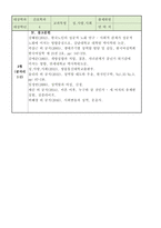 [방통대 2020-2]젊음과 아름다움을 중요한 가치로 여기는 사회 속에서 나이든 여성이 겪게 되는 문제는 어떤 것이 있는지, 주체적인 삶을 살 수 있기 위해서는 어떤 준비가 필요할지 서술하시오-6