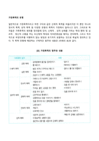 가정폭력의 유형-2