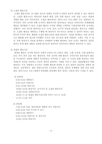 [영유아프로그램개발과평가 C형]하이스코프 프로그램의 이론적 기초, 교육목표 및 원리, 교육과정에 대해 설명하고, 한국 유아교육 현장에의 적용 시 강점과 약점에 관해 논하시오.  -4