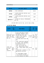 [사회복지학개론]참치캔을 따다가 다치면 조심하지, 애좀 잘 돌보지라는 반응을 보인다. 이것은 개인과 가족의 부주의함을 탓하는 태도이다. 어느 회사 제품이야, 정부는 뭣하고 있었어라는 반응도 있을 수 있다. 이 -5