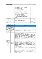 [사회복지학개론]참치캔을 따다가 다치면 조심하지, 애좀 잘 돌보지라는 반응을 보인다. 이것은 개인과 가족의 부주의함을 탓하는 태도이다. 어느 회사 제품이야, 정부는 뭣하고 있었어라는 반응도 있을 수 있다. 이 -6